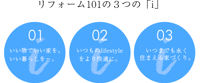 建工101の３つの「i」
